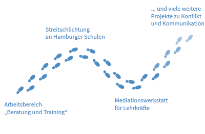 Wie es anfing